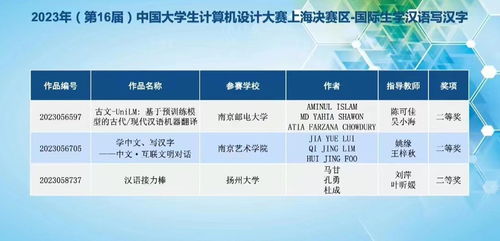 我校国际学生勇夺2023年中国大学生计算机设计大赛全国总决赛二等奖，并成功组织表演活动